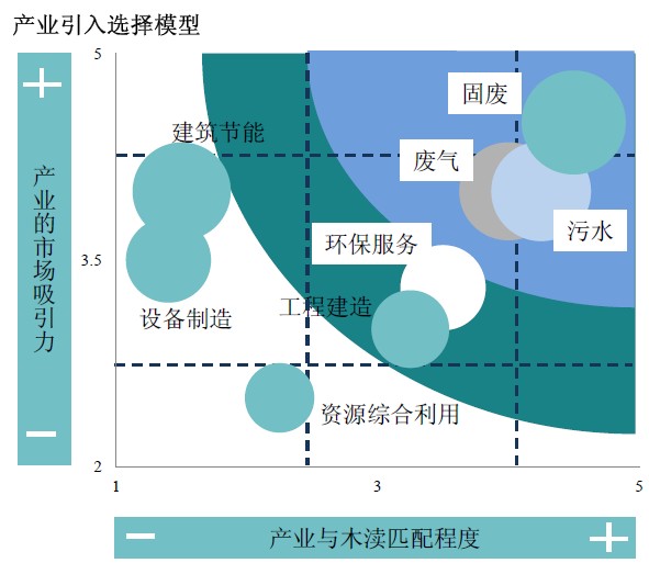 蘇州木瀆鎮(zhèn)鎮(zhèn)域產(chǎn)業(yè)發(fā)展戰(zhàn)略規(guī)劃暨胥江城環(huán)保產(chǎn)業(yè)園發(fā)展戰(zhàn)略規(guī)劃與招商策劃