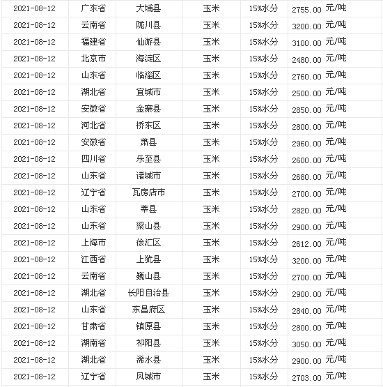 區(qū)域發(fā)展&ldquo;產業(yè)規(guī)劃+招商策劃+招商代理&rdquo;一體化服務