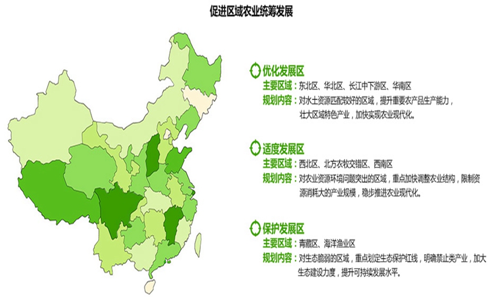 現(xiàn)代農業(yè)投資研究專題