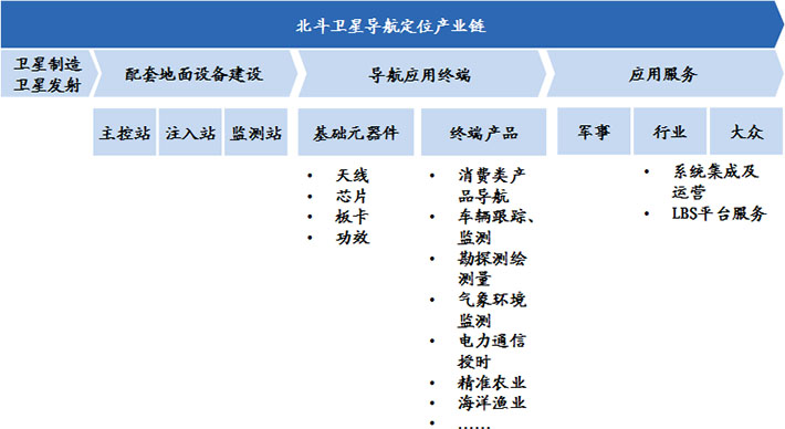 我國(guó)裝備制造業(yè)產(chǎn)業(yè)規(guī)模大、增速快