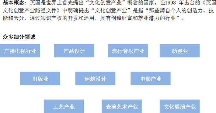 文化創(chuàng)意產(chǎn)業(yè)概念及細分行業(yè)領域