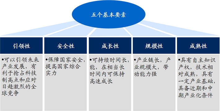 生物醫(yī)藥作為戰(zhàn)略新興產(chǎn)業(yè)，具有五大發(fā)展優(yōu)勢!